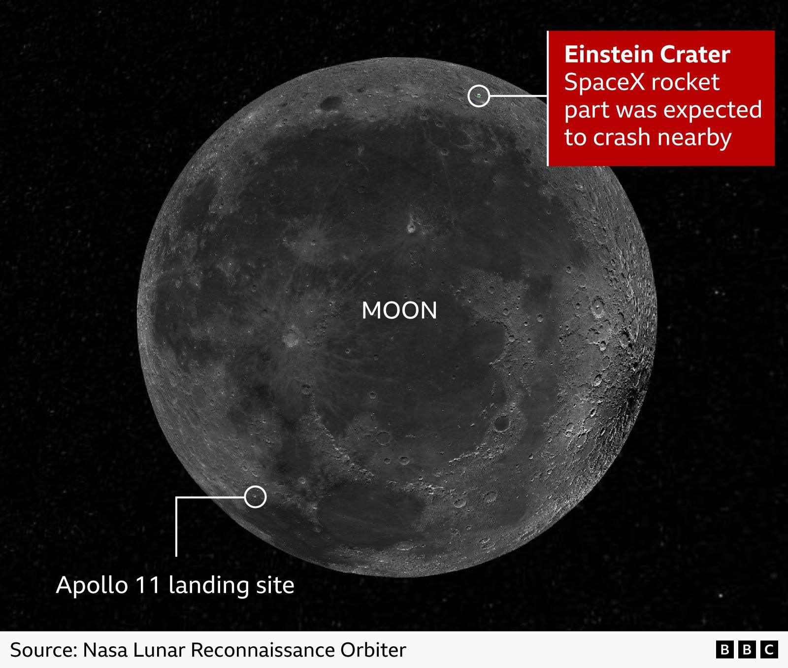 Scientists Harness SpaceX Rocket Crash to Refine Lunar Mission Design