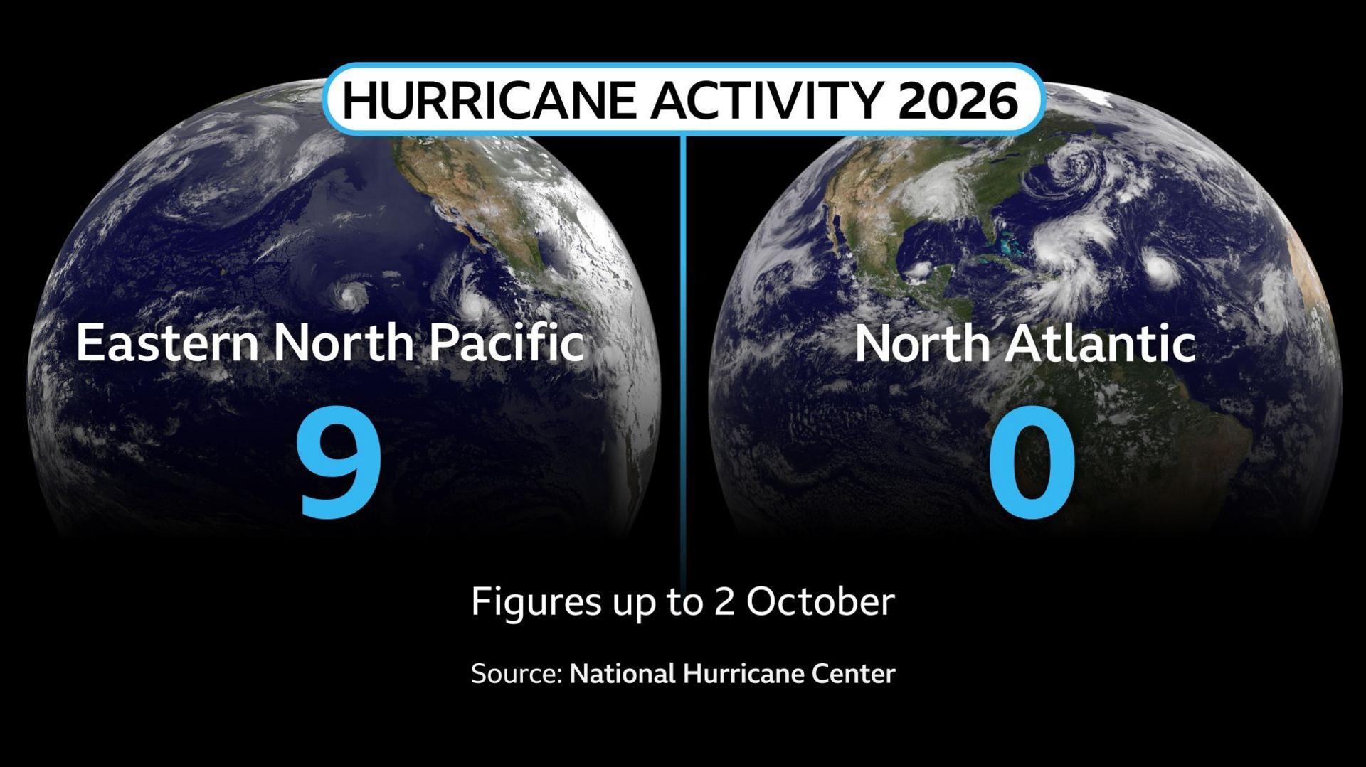 El Niño’s Silent Storm: No Atlantic Hurricanes Yet, Forecasts Point to a Quiet Season