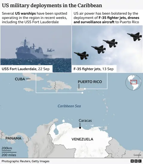Venezuela Mobilizes Militia Amid Rising Tensions with the US