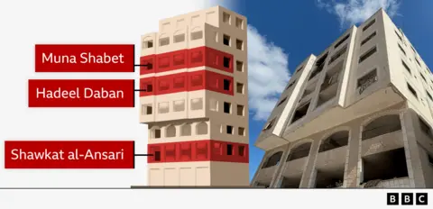Life Amidst Ruins: Families Share Their Stories from Gaza's Skeik Building