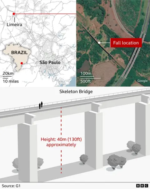 Fatal Rope‑Jumping Accident Claims Brazilian Woman on Abandoned Bridge
